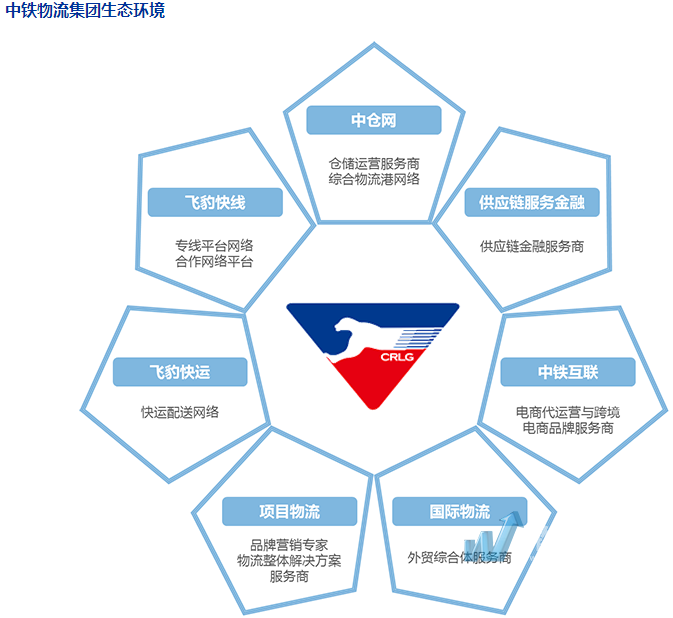 形象展示